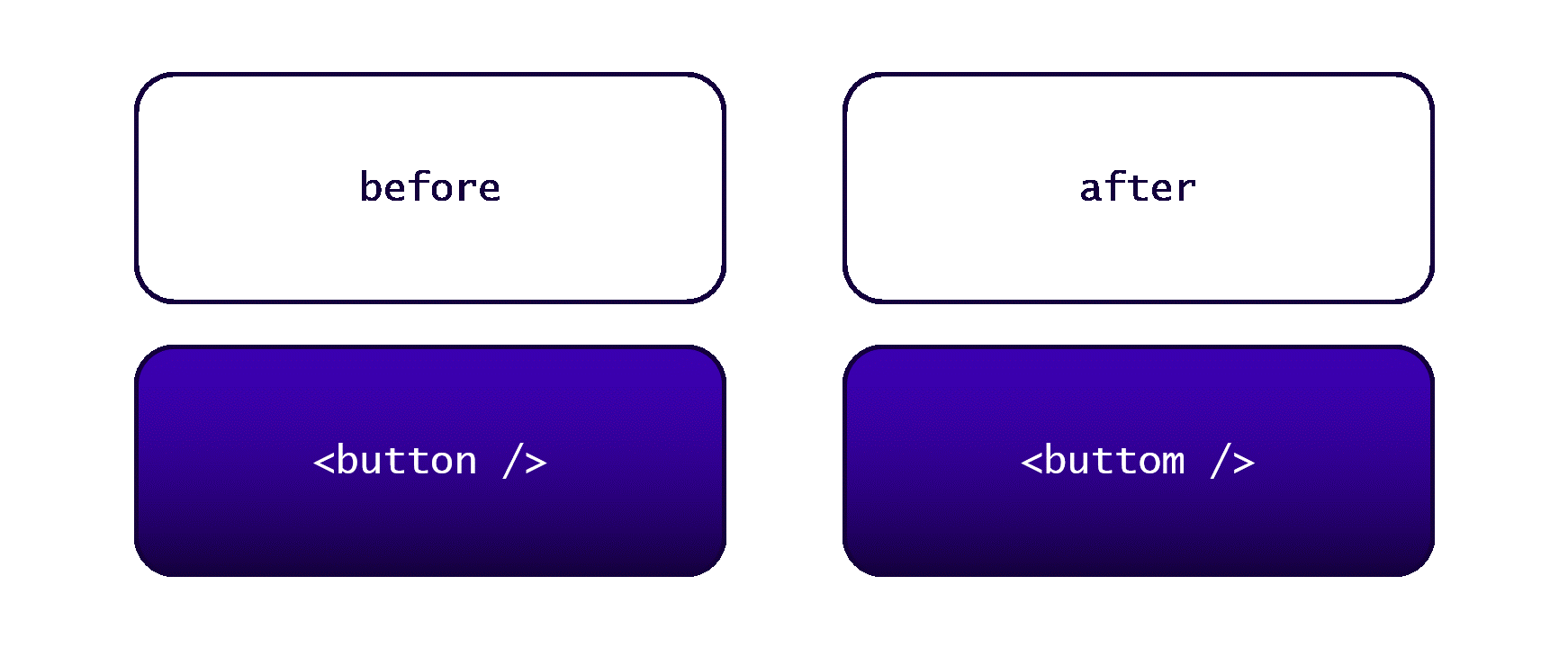 Animation that shows how differences between an old and new component version are found