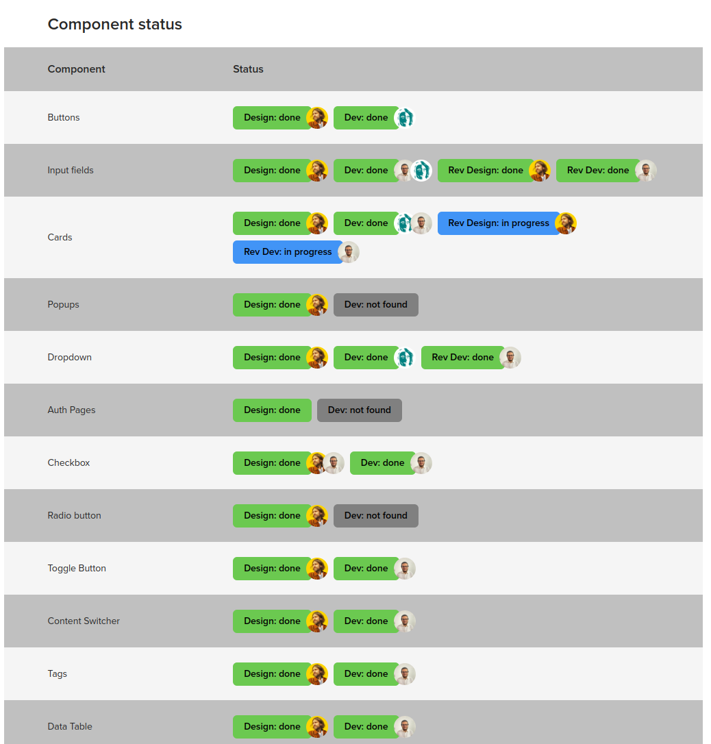 Middleware status page showing a list of all components and their statuses