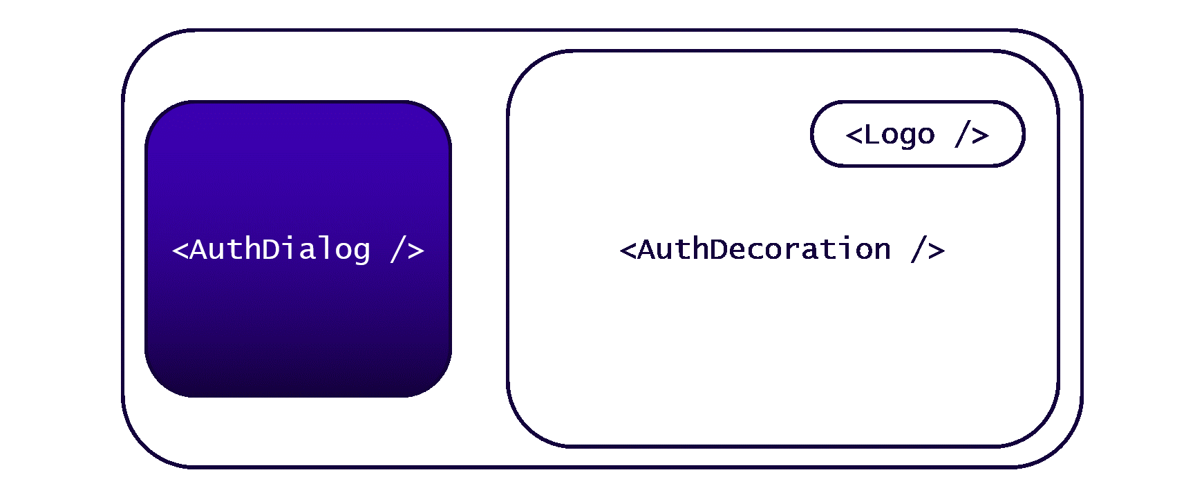 Animation that shows how components can be used in different places when they are isolated