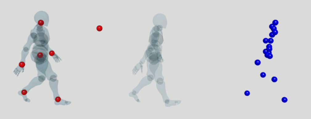 The three steps of the physical embodiment process, represented by three avatars